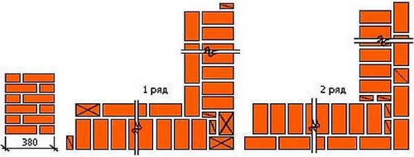 Scheme: an angle of one and a half bricks with a single-row dressing