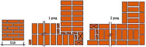 Scheme: a corner of two bricks with a single-row dressing