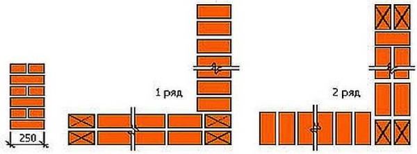 One brick angle for single-row dressing