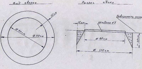Knife structure for easier digging when digging wells