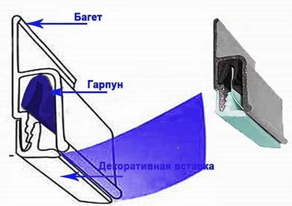 Harpoon system for fastening a stretch film ceiling