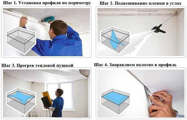 Stretch ceiling installation procedure