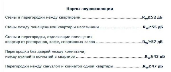 Sound insulation standards for different rooms