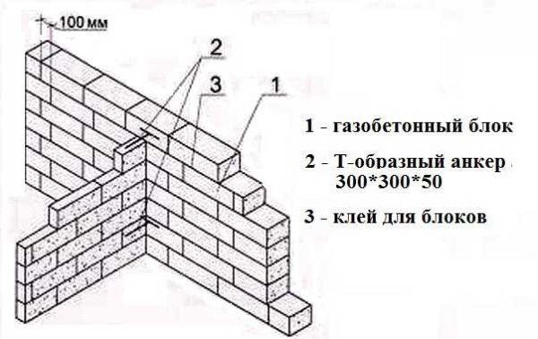 Connecting the wall and the partition with a T-shaped anchor