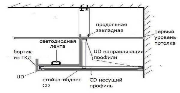 Box layout for hidden lighting