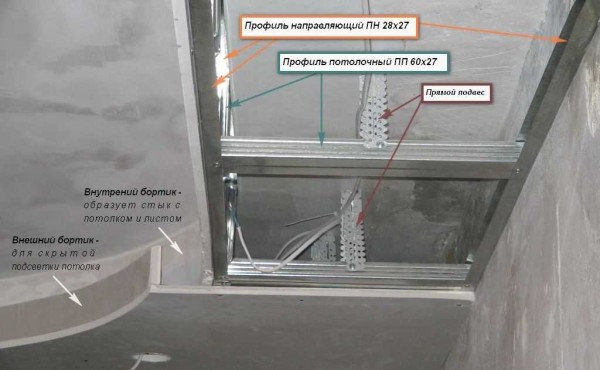 With a large width of the backlight box, the supporting profiles are additionally fixed with hangers