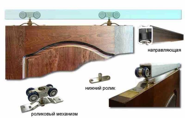 The principle structure of sliding interior doors on the upper rail