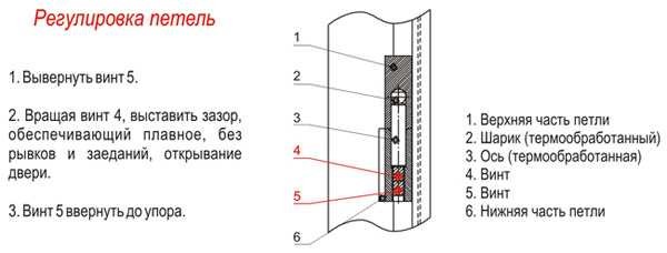 Adjustable front door hinge: correcting sagging