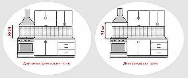 The nuance that needs to be remembered when planning a kitchen renovation