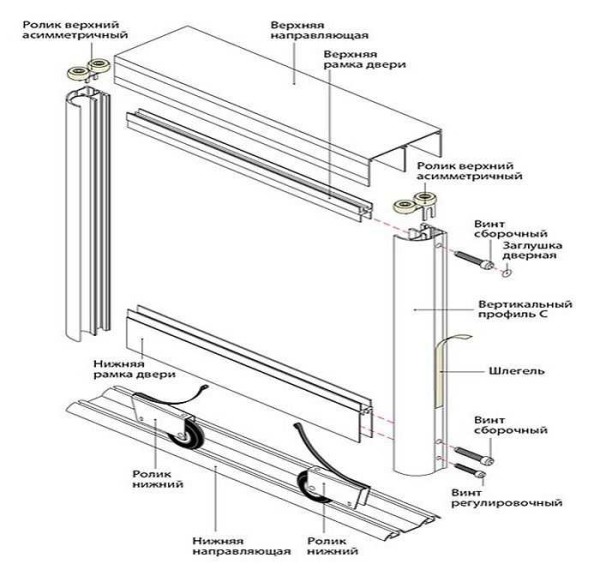 Complete set of compartment doors