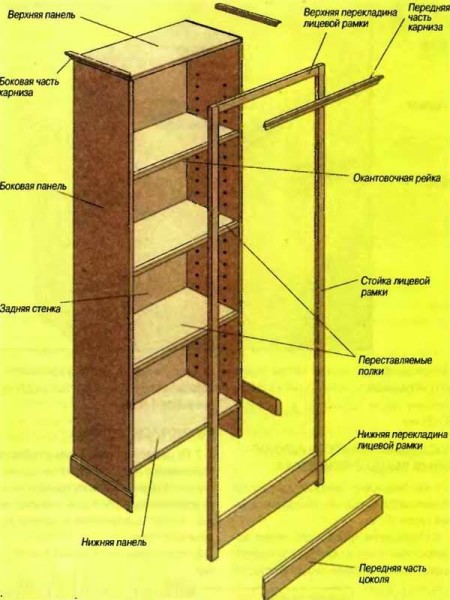 A cabinet made of sheet material (OSB, plywood, chipboard or just chipboard)