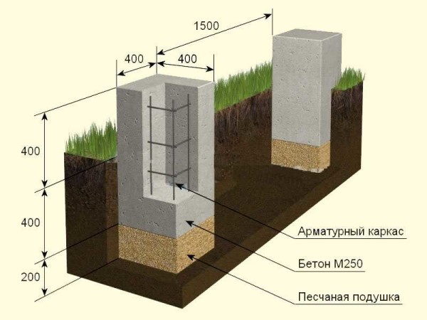 An example of a non-buried columnar foundation device with a freezing depth of 1.2 m