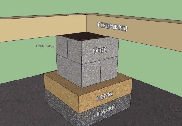 Support-column foundation
