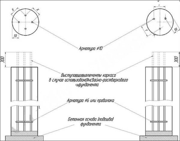Reinforcement of circular pillars