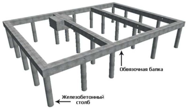 An example of a columnar foundation with a grillage