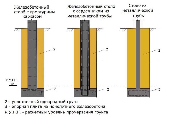 A few examples of monolithic pillars