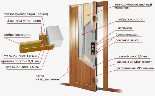 Metal door structure