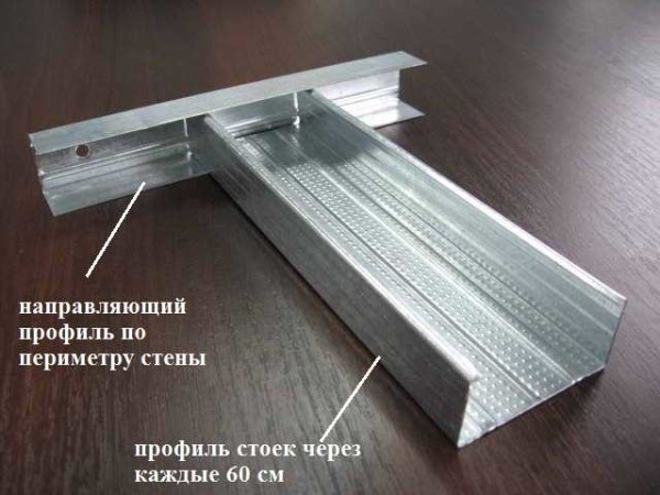 The principle of installation of the frame for leveling the wall with plasterboard