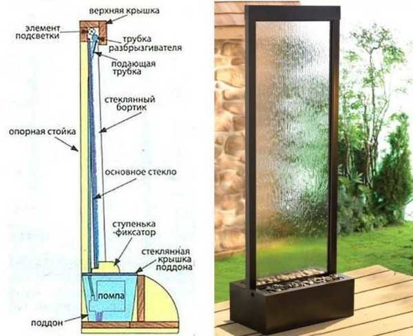 Glass waterfall device. The frame for the glass waterfall can be wood or metal