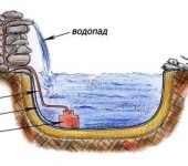 The pond film is spread in the pit