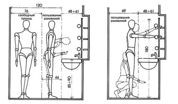 Correct location of the washbasin and shelves above it
