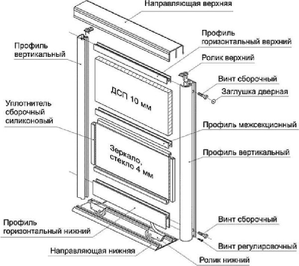 Assembly diagram