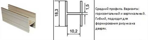 These profiles are placed between parts of the door leaf, but you can do without them - if the door is one-piece, and not composite