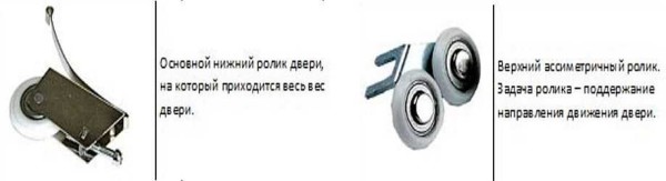 Rollers for sliding wardrobe doors