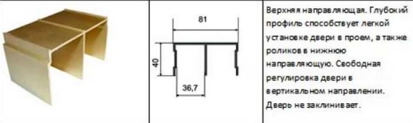 Top guide for wardrobe door