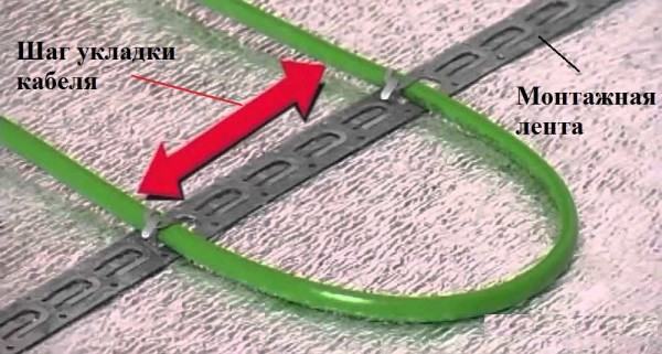 The principle of attaching the cable to the mounting tape