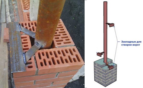 Different weights require different power elements
