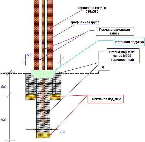 Pile foundation for a brick fence post with easy filling