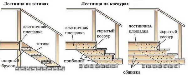 Ladder constructions
