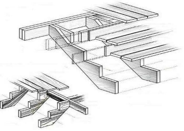 Open stringer staircase