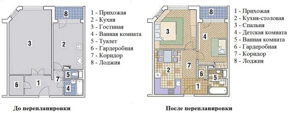 Two rooms + studio