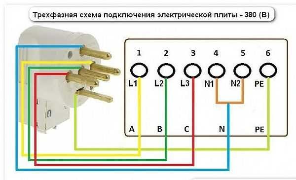 Electric stove connection diagram to a three-phase network