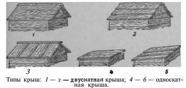 Roof structures for beehives