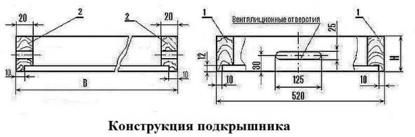 Liner construction