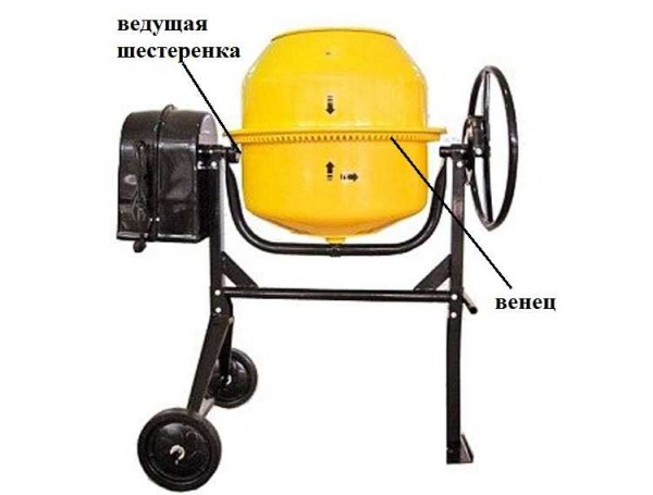 Construction of the ring concrete mixer