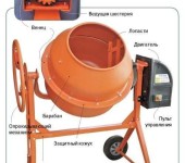 Construction of a crown type concrete mixer