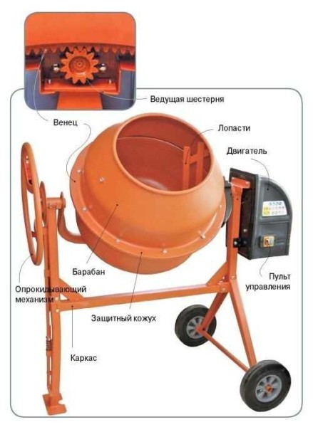 Construction of a crown type concrete mixer