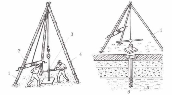 Manual Auger Drilling Rig