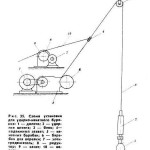 Mechanization method