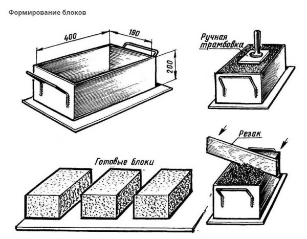 Manual molding of wood concrete blocks