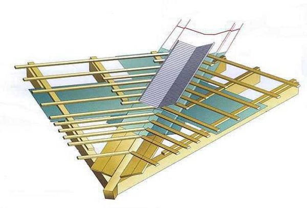 For profiled sheet, slate and ceramic tiles, two or three boards are needed on each side