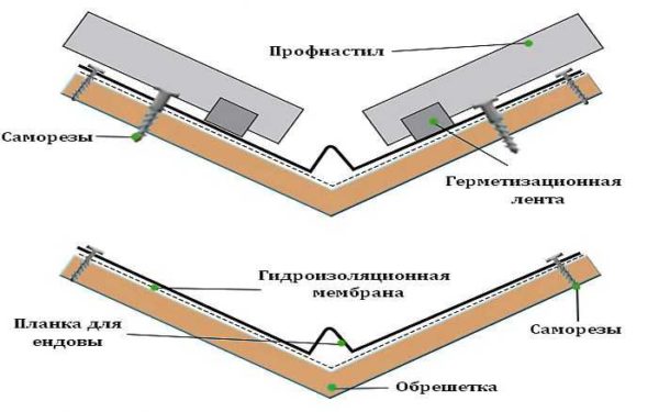 Roof valley device made of corrugated board