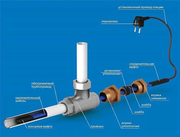 An example of installing a heating cable inside a pipe through a gland