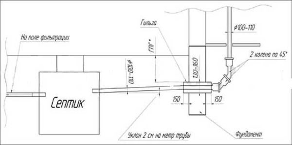 Country sewerage scheme with a septic tank