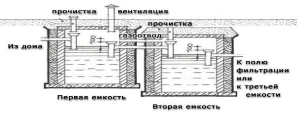 Sewerage for giving from a two-chamber septic tank