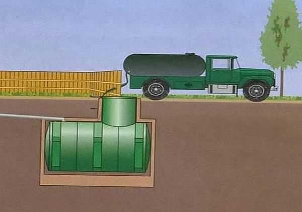 Sewerage for a summer residence with a storage tank